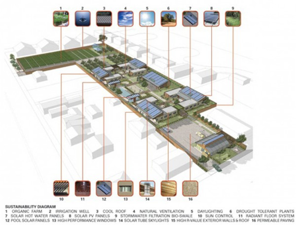 為成年自閉癥患者打造的全功能小區(qū)