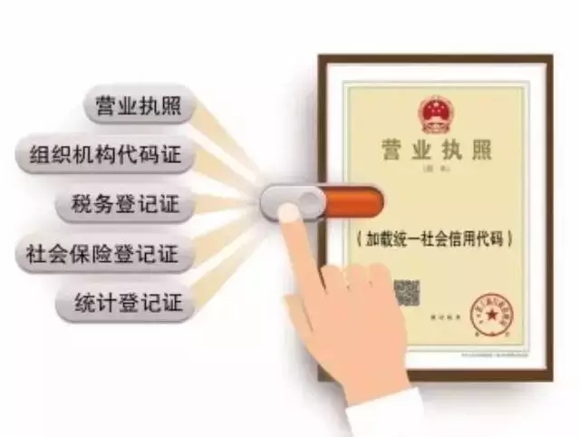 改革:10月1日起我國正式實施“五證合一、一照一碼”
