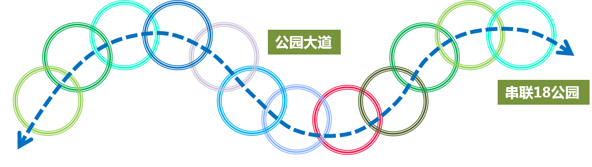 東營市中心城森林公園及廣利河生態(tài)景觀廊道規(guī)劃