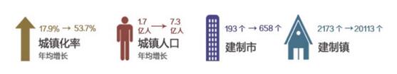 2016年我國園林綠化行業發展概況及行業發展現狀分析