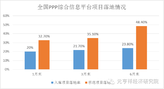 中國式PPP的五大關鍵數字