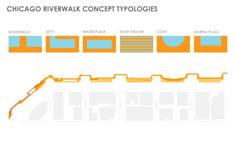 芝加哥濱河步道設(shè)計(jì)賞析