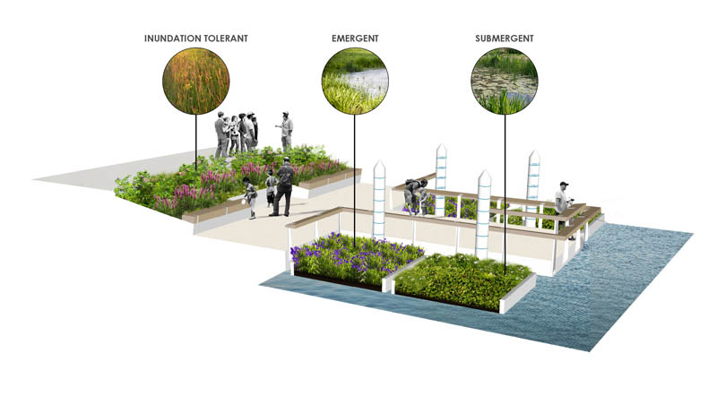 芝加哥濱河步道設計賞析