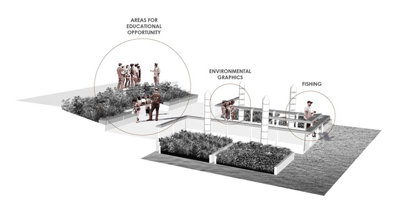 芝加哥濱河步道設計賞析
