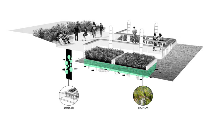 芝加哥濱河步道設計賞析