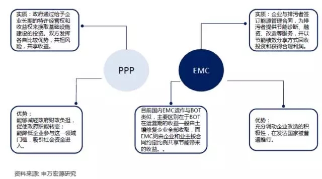 土壤修復“缺錢花” 各種模式誰最佳