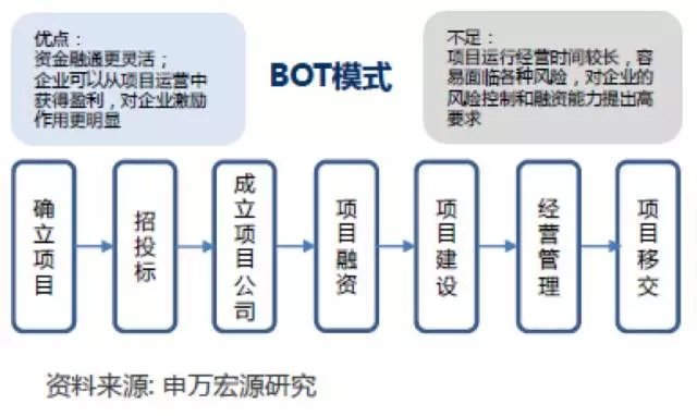 土壤修復“缺錢花” 各種模式誰最佳
