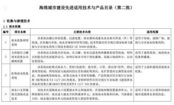 海綿城市建設先進技術與產品目錄(第二批)