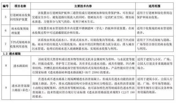 海綿城市建設先進技術與產品目錄(第二批)