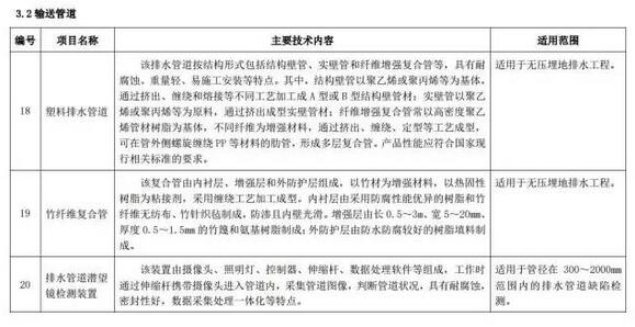 海綿城市建設先進技術與產品目錄(第二批)