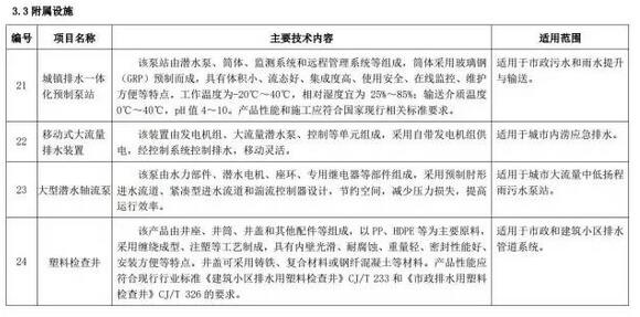 海綿城市建設先進技術與產品目錄（第二批）