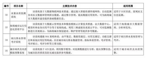 海綿城市建設(shè)先進(jìn)技術(shù)與產(chǎn)品目錄(第二批)