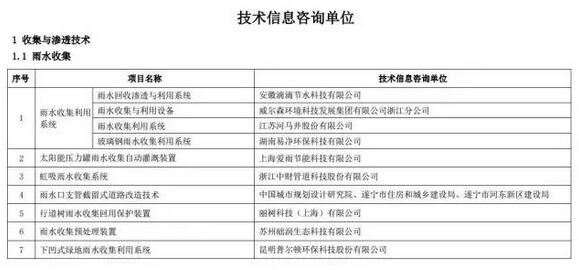 海綿城市建設(shè)先進(jìn)技術(shù)與產(chǎn)品目錄(第二批)