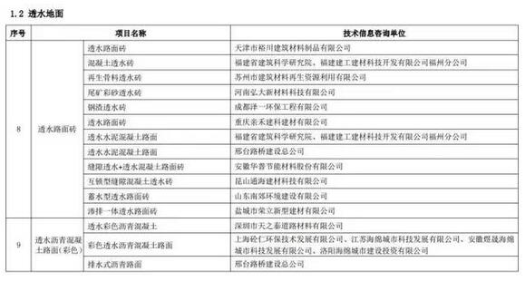 海綿城市建設(shè)先進(jìn)技術(shù)與產(chǎn)品目錄（第二批）