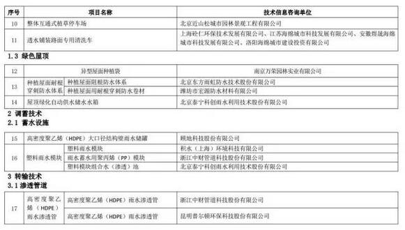 海綿城市建設(shè)先進(jìn)技術(shù)與產(chǎn)品目錄(第二批)