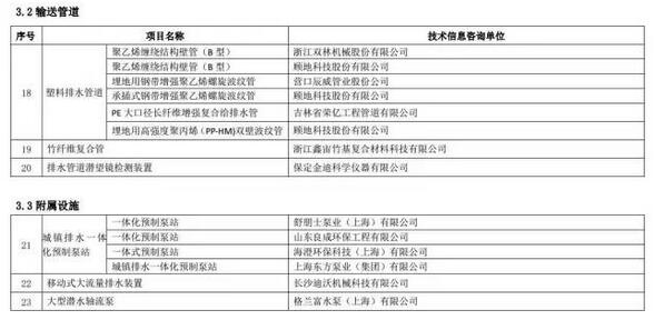 海綿城市建設(shè)先進(jìn)技術(shù)與產(chǎn)品目錄(第二批)