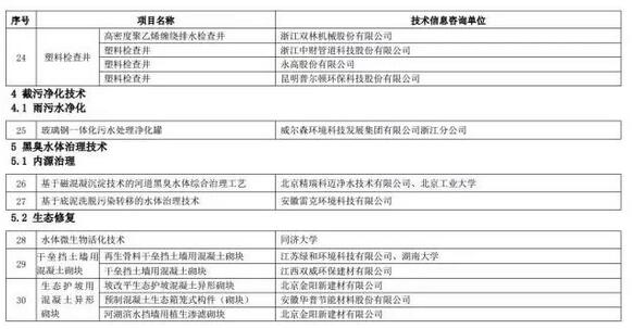 海綿城市建設(shè)先進(jìn)技術(shù)與產(chǎn)品目錄(第二批)