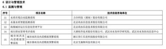 海綿城市建設(shè)先進(jìn)技術(shù)與產(chǎn)品目錄(第二批)