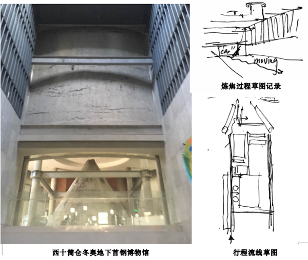 “首鋼棕地再生”工作營感想