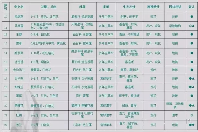 萬科居住區景觀植物設計要點