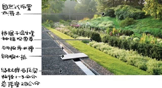 14個景觀細(xì)部設(shè)計詳解圖