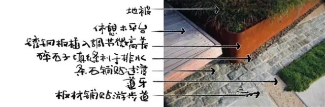14個景觀細(xì)部設(shè)計詳解圖