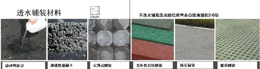14個景觀細部設計詳解圖