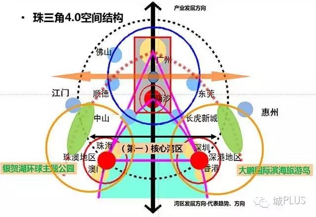 “經略”珠三角：建設世界級城市群（二）