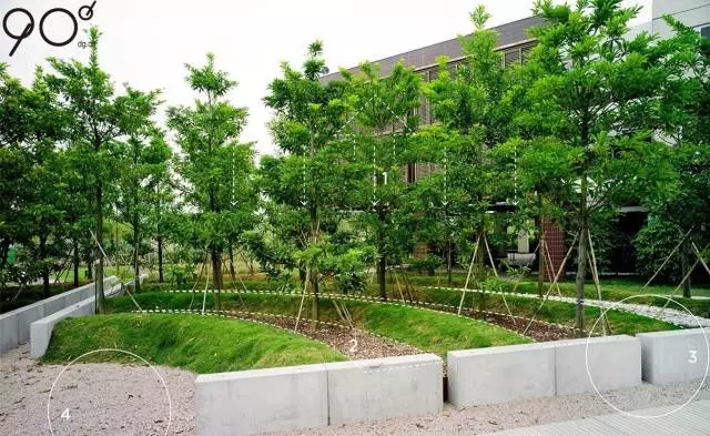 低維護生態(tài)園區(qū)：萬科研究中心