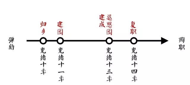 同里古鎮指望這個園子活著——退思園