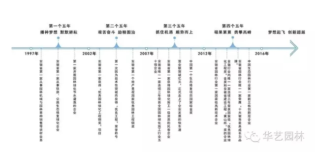 “追夢者”胡優華：在傳承創新徽派園林中從容生長