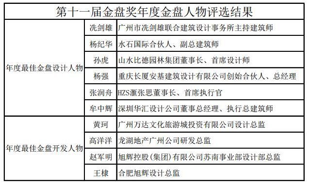 第11屆金盤獎全國總評結果出爐 山水比德斬獲八項大獎