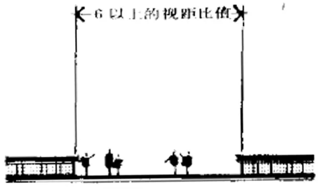 建筑元素在景觀方案構思中的設計與應用-建筑群體與空間限制