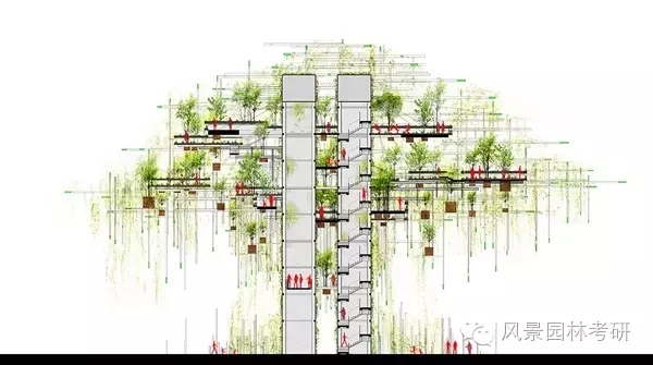 景觀設(shè)計(jì)中地形高差處理不會(huì)?看過來!