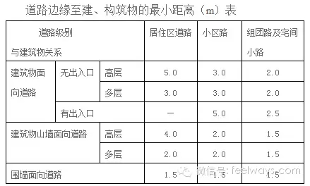 景觀設計中最常用尺度設計大全！