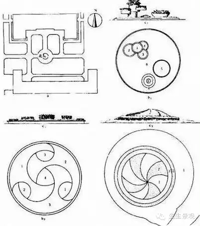 園林景觀設計的幾種方法