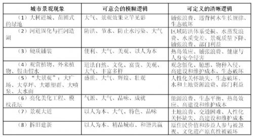 景觀設(shè)計師的邏輯“三法則”