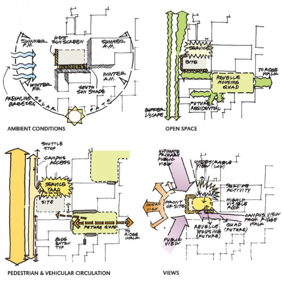 如何自己準備一套申請留學的景觀作品集?(上)