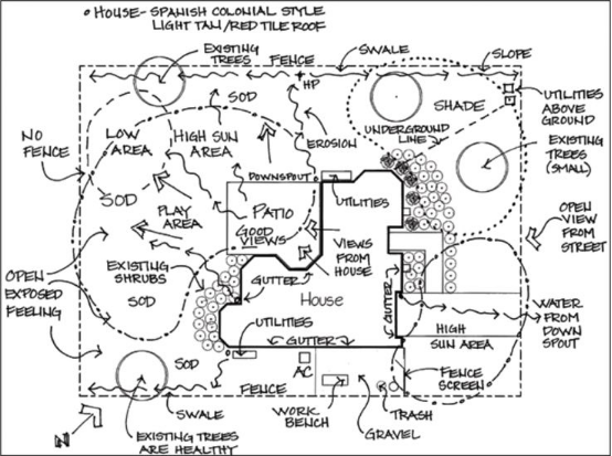 如何自己準備一套申請留學的景觀作品集?(上)