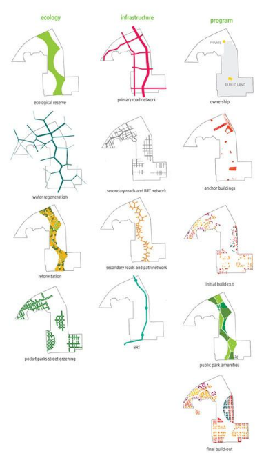 如何自己準備一套申請留學的景觀作品集?(上)