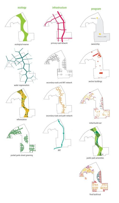 如何自己準備一套申請留學的景觀作品集?(中)
