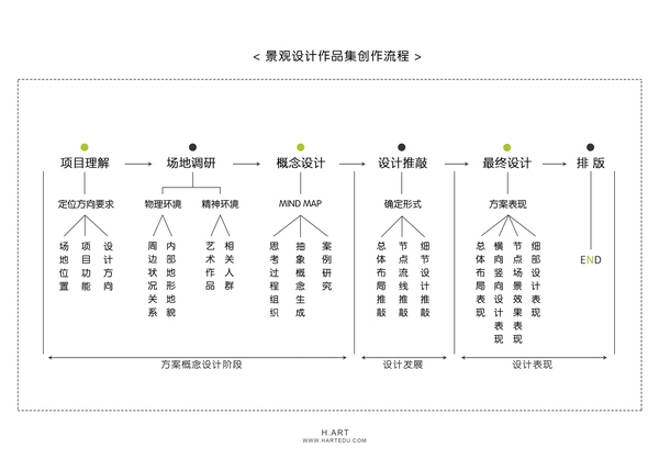 如何自己準備一套申請留學的景觀作品集?(下)