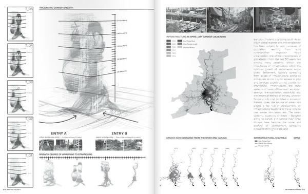 如何自己準備一套申請留學的景觀作品集?(下)