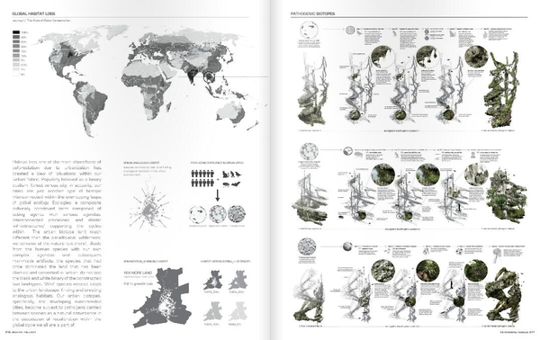 如何自己準備一套申請留學的景觀作品集?(下)