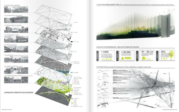 如何自己準備一套申請留學的景觀作品集?(下)