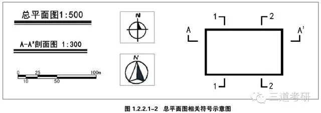景觀快速設計中的制圖規范講解