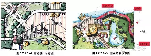景觀快速設(shè)計中的制圖規(guī)范講解