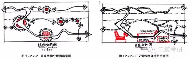 景觀快速設(shè)計中的制圖規(guī)范講解