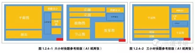 景觀快速設(shè)計(jì)中的制圖規(guī)范講解