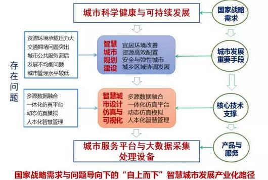 甄峰:大數據的規劃應用探索